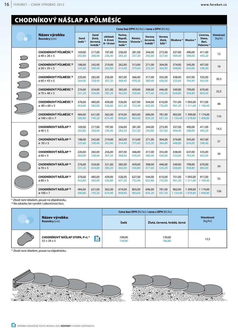 281,00 337,20 244,00 292,80 273,00 327,60 337,00 404,40 490,00 588,00 411,00 493,20 12 CHODNÍKOVÝ PŮLMĚSÍC 3) ø 50 35 5 188,00 225,60 242,00 290,40 219,00 262,80 262,00 314,40 313,00 375,60 271,00