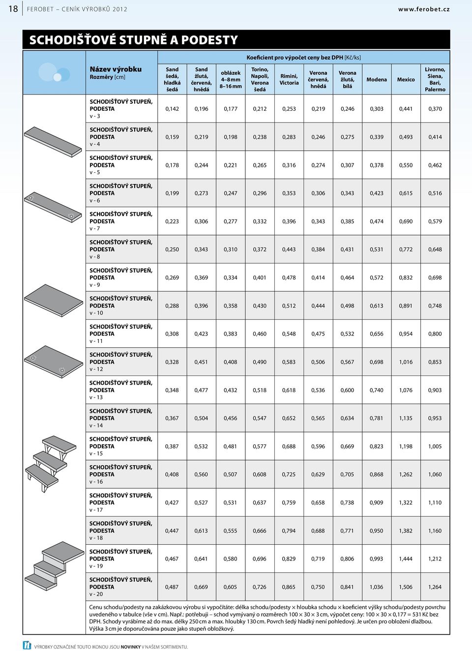 - 12 v - 13 v - 14 v - 15 v - 16 v - 17 v - 18 v - 19 v - 20 0,142 0,196 0,177 0,212 0,253 0,219 0,246 0,303 0,441 0,370 0,159 0,219 0,198 0,238 0,283 0,246 0,275 0,339 0,493 0,414 0,178 0,244 0,221