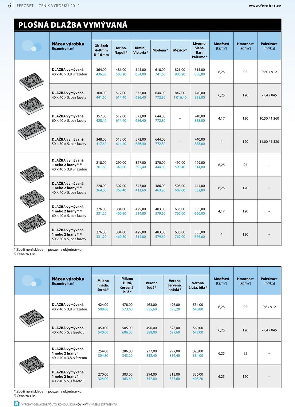 654,00 618,00 741,60 821,00 985,20 715,00 858,00 6,25 95 9,60 / 912 DLAŽBA vymývaná 40 40 5, bez fazety 368,00 441,60 512,00 614,40 572,00 686,40 644,00 772,80 847,00 1 016,40 740,00 888,00 6,25 120