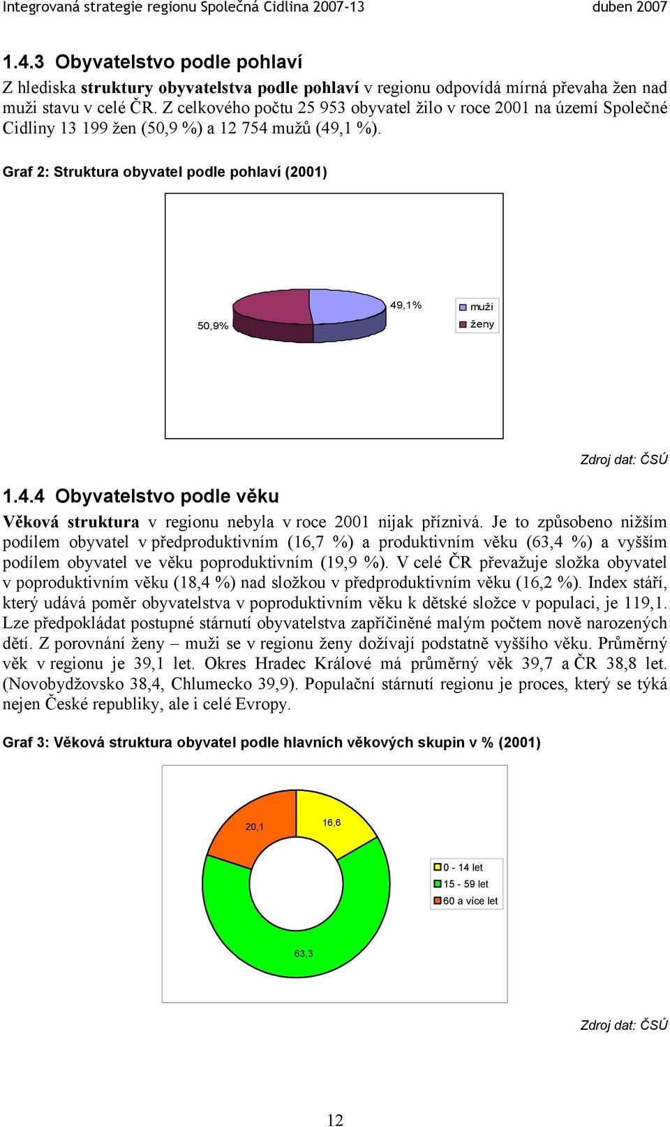 Graf 2: Struktura obyvatel podle pohlaví (2001) 49,1% muži ženy 50,9% Zdroj dat: ČSÚ 1.4.4 Obyvatelstvo podle věku Věková struktura v regionu nebyla v roce 2001 nijak příznivá.