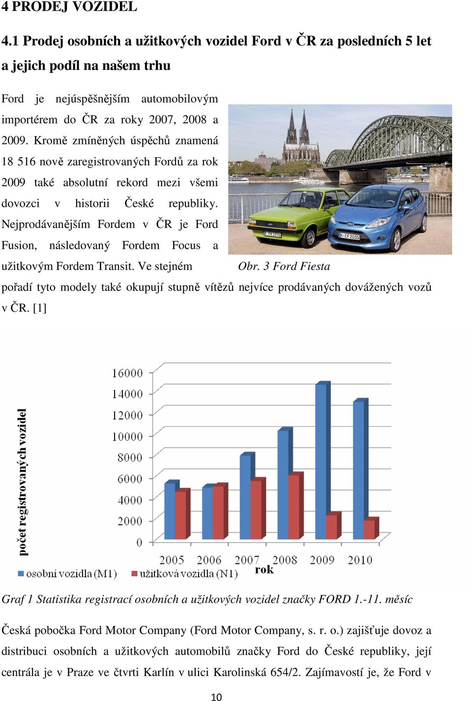 Nejprodávanějším Fordem v ČR je Ford Fusion, následovaný Fordem Focus a užitkovým Fordem Transit. Ve stejném Obr.