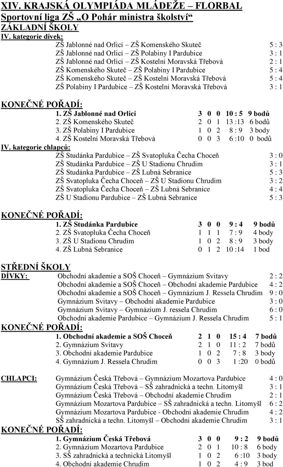 ZŠ Polabiny I Pardubice 5 : 4 ZŠ Komenského Skuteč ZŠ Kostelní Moravská Třebová 5 : 4 ZŠ Polabiny I Pardubice ZŠ Kostelní Moravská Třebová 3 : 1 1. ZŠ Jablonné nad Orlicí 3 0 0 10 : 5 9 bodů 2.