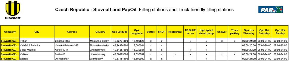 Jihomoravský 49,34557600 16,039931 x x x x 05:00-22:00 06:00-21:00 06:00-21:00 Slovnaft (CZ) Vyškov Pustiměř Jihomoravský 49,30695800 17,030787 x x