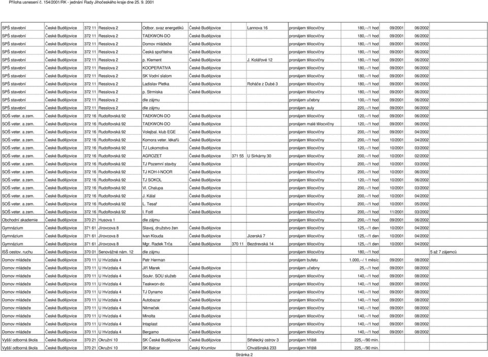 hod 09/2001 06/2002 SPŠ stavební České Budějovice 372 11 Resslova 2 Domov mládeže České Budějovice pronájem tělocvičny 180,--/1 hod 09/2001 06/2002 SPŠ stavební České Budějovice 372 11 Resslova 2