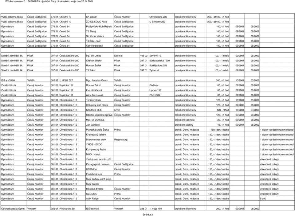 09/2001 06/2002 Gymnázium České Budějovice 370 21 Česká 64 TJ Slavoj České Budějovice pronájem tělocvičny 100,--/1 hod 09/2001 06/2002 Gymnázium České Budějovice 370 21 Česká 64 SK Vodní slalom České