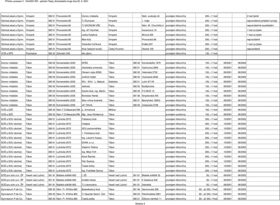 Churchilla 4 pronájem tělocvičny 200,--/1 hod nepravidelrlné soustředění Obchod.akad.a Gymn. Vimperk 385 01 Pivovarská 69 Ing.