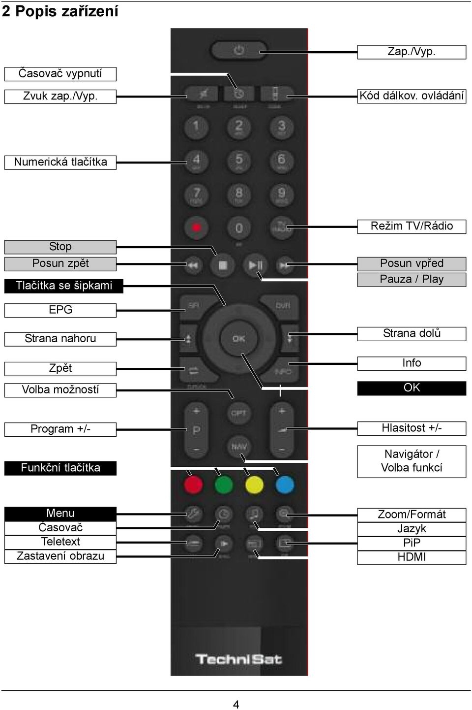 Pauza / Play EPG Strana nahoru Zpět Volba možností Strana dolů Info OK Program +/-