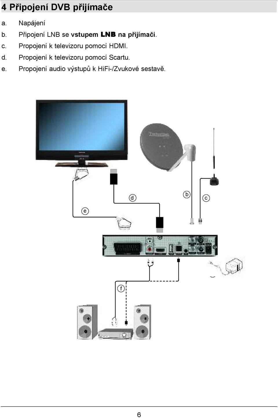 Propojení k televizoru pomocí HDMI. d.