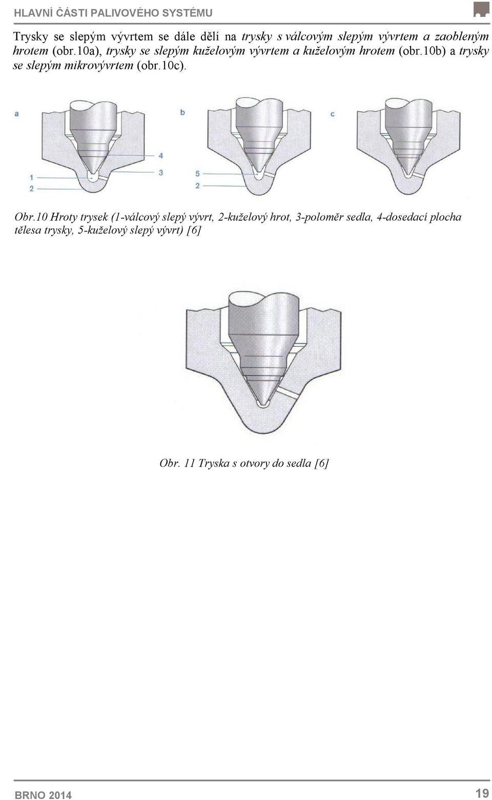 10b) a trysky se slepým mikrovývrtem (obr.10c). Obr.