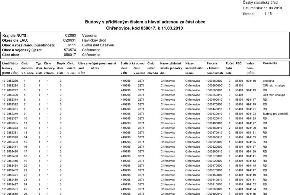 hlavní adresou za část obce, 87, k.3.