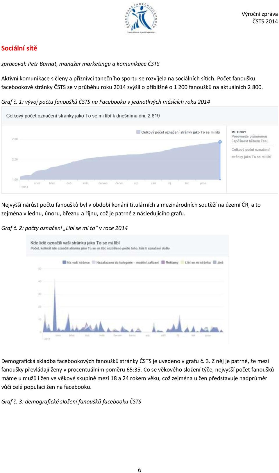 1: vývoj počtu fanoušků ČSTS na Facebooku v jednotlivých měsících roku 2014 Nejvyšší nárůst počtu fanoušků byl v období konání titulárních a mezinárodních soutěží na území ČR, a to zejména v lednu,