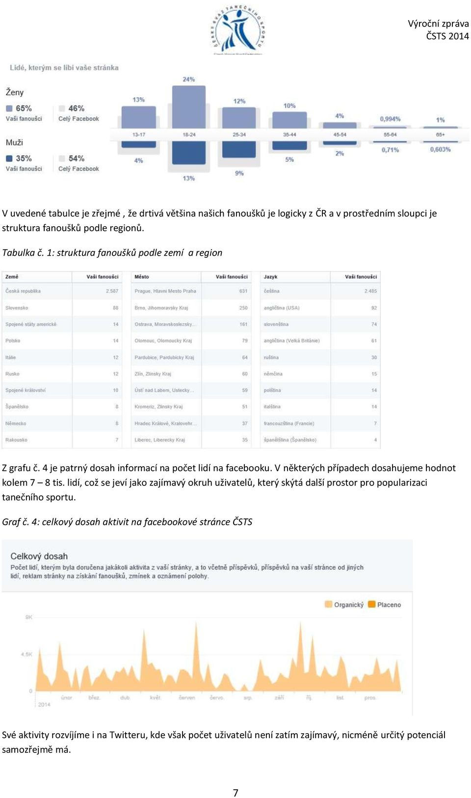 V některých případech dosahujeme hodnot kolem 7 8 tis.