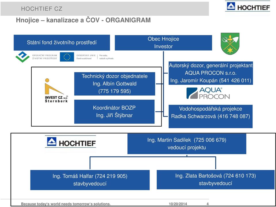 Jaromír Koupán (541 426 011) Koordinátor BOZP Ing. Jiří Štýbnar Vodohospodářská projekce Radka Schwarzová (416 748 087) Ing.