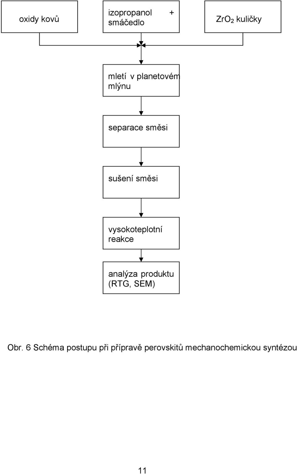 vysokoteplotní reakce analýza produktu (RTG, SEM) Obr.