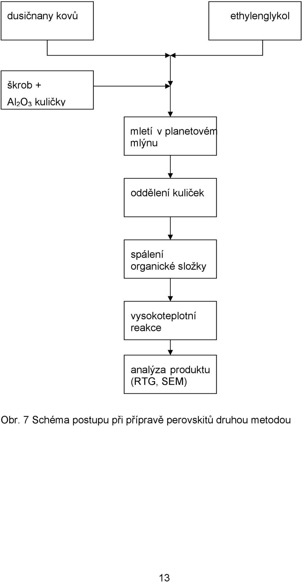 organické složky vysokoteplotní reakce analýza produktu