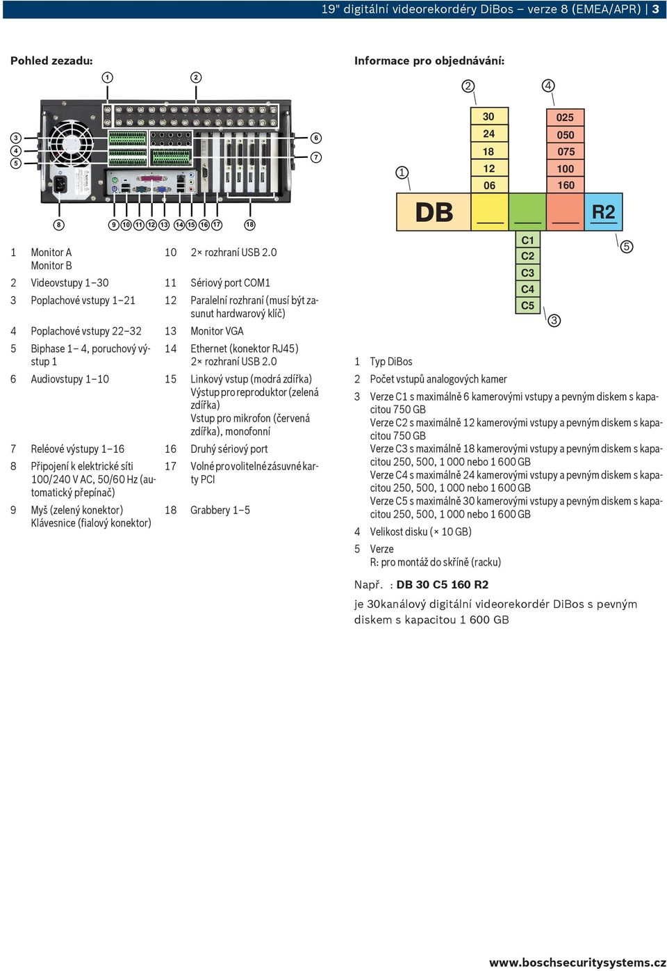 14 Ethernet (konektor RJ45) 2 rozhraní USB 2.