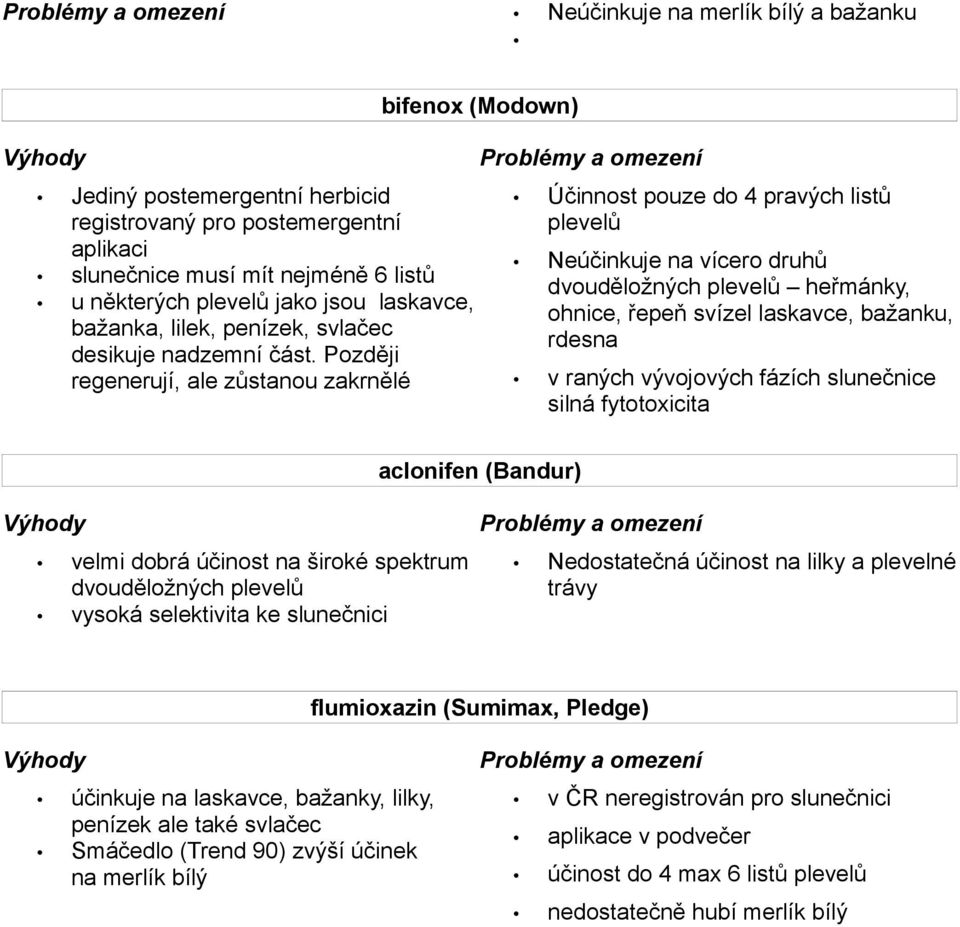 Později regenerují, ale zůstanou zakrnělé bifenox (Modown) Účinnost pouze do 4 pravých listů plevelů Neúčinkuje na vícero druhů dvouděložných plevelů heřmánky, ohnice, řepeň svízel laskavce, bažanku,