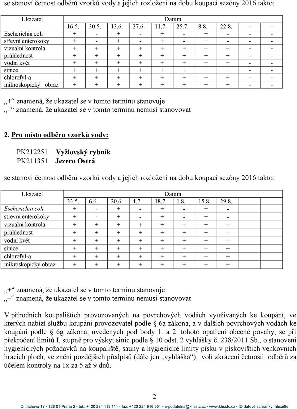 + + + + + + + - - chlorofyl-a + + + + + + + + - - mikroskopický obraz + + + + + + + + - - 2.