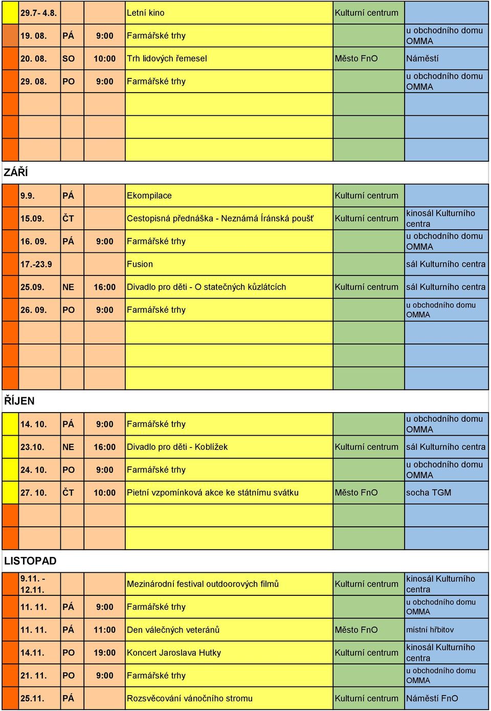 10. PÁ 9:00 Farmářské trhy 23.10. NE 16:00 Divadlo pro děti - Koblížek sál Kulturního 24. 10. PO 9:00 Farmářské trhy 27. 10. ČT 10:00 Pietní vzpomínková akce ke státnímu svátku Město FnO socha TGM LISTOPAD 9.