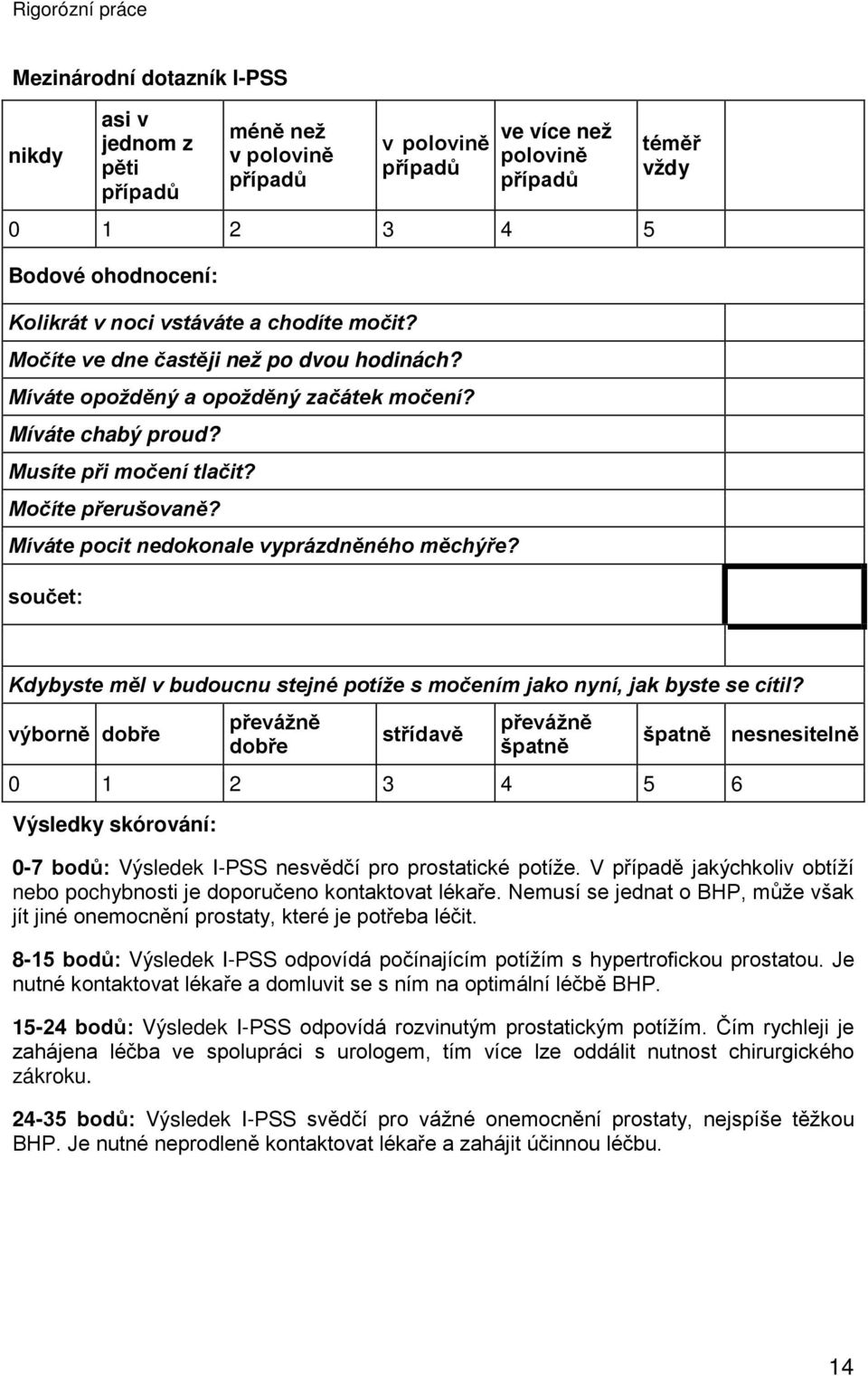 Míváte pocit nedokonale vyprázdněného měchýře? součet: téměř vždy Kdybyste měl v budoucnu stejné potíže s močením jako nyní, jak byste se cítil?