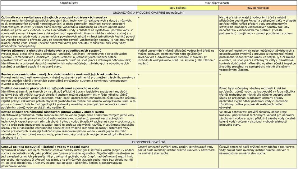 období sucha a nedostatku vody s ohledem na výhledovou potřebu vody. V souvislosti s novými kapacitami (získanými např.