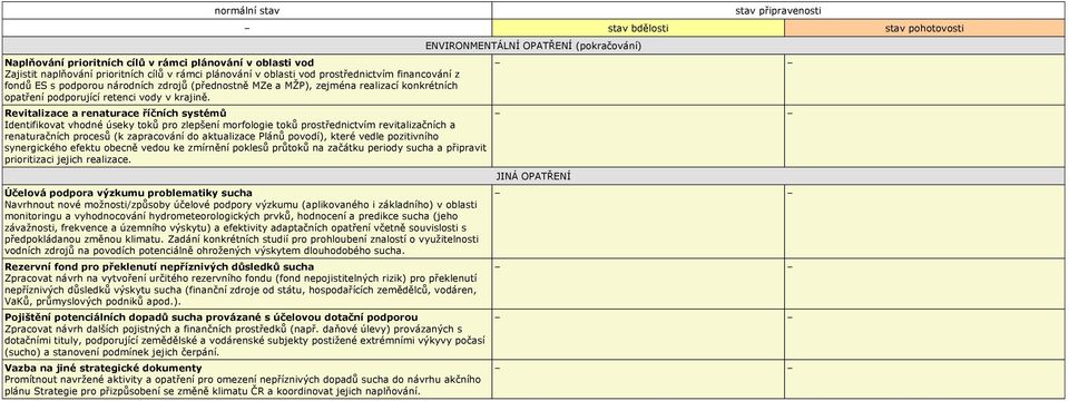 Revitalizace a renaturace říčních systémů Identifikovat vhodné úseky toků pro zlepšení morfologie toků prostřednictvím revitalizačních a renaturačních procesů (k zapracování do aktualizace Plánů