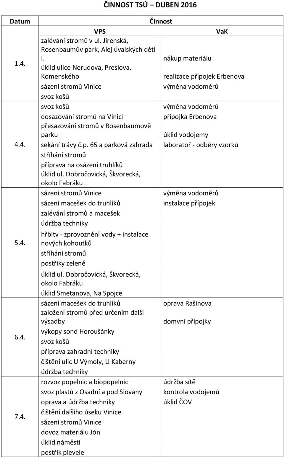 sekání trávy č.p. 65 a parková zahrada laboratoř - odběry vzorků příprava na osázení truhlíků úklid ul.