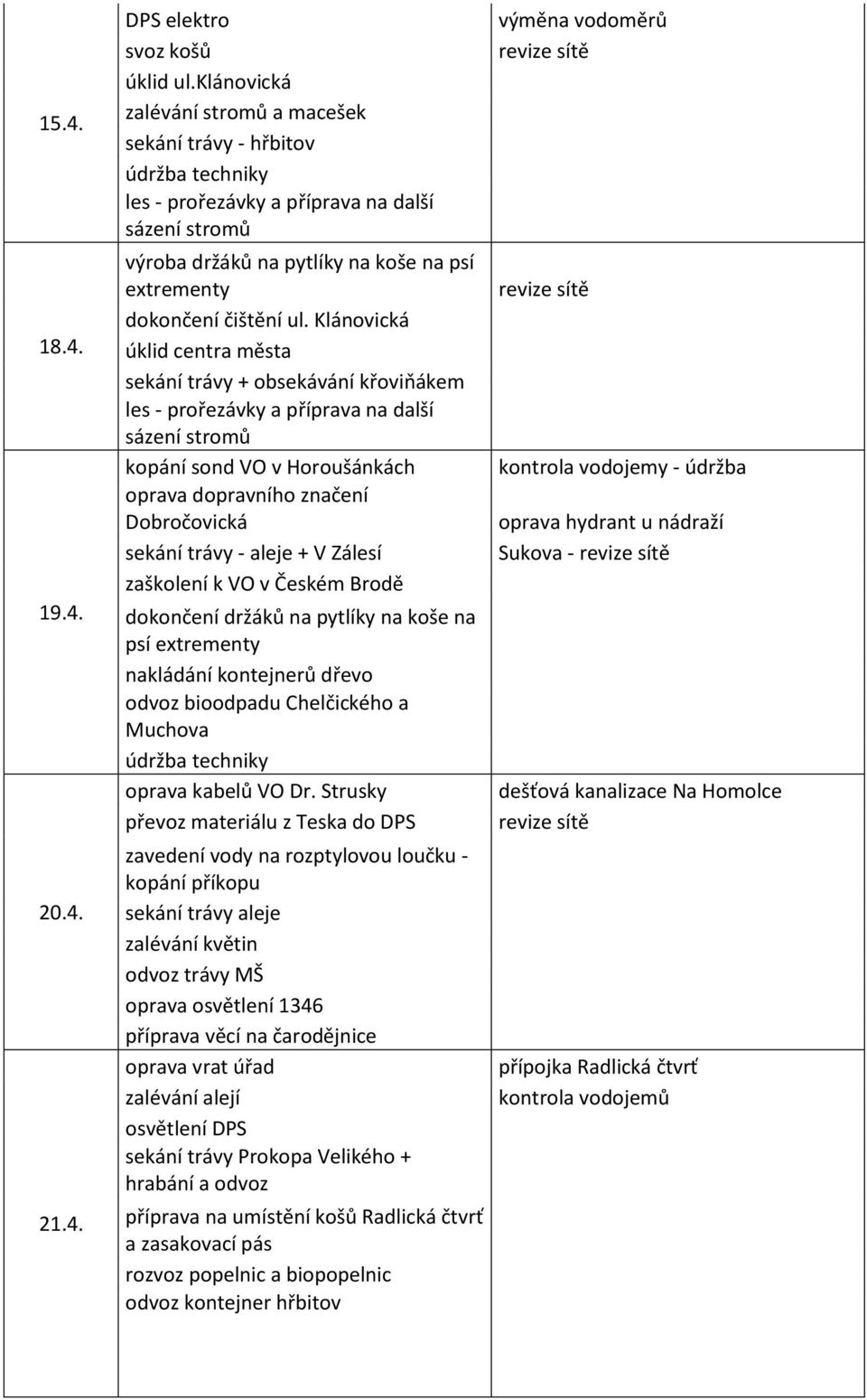 dokončení držáků na pytlíky na koše na psí extrementy nakládání kontejnerů dřevo odvoz bioodpadu Chelčického a Muchova oprava kabelů VO Dr.