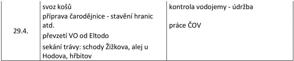 převzetí VO od Eltodo sekání trávy: