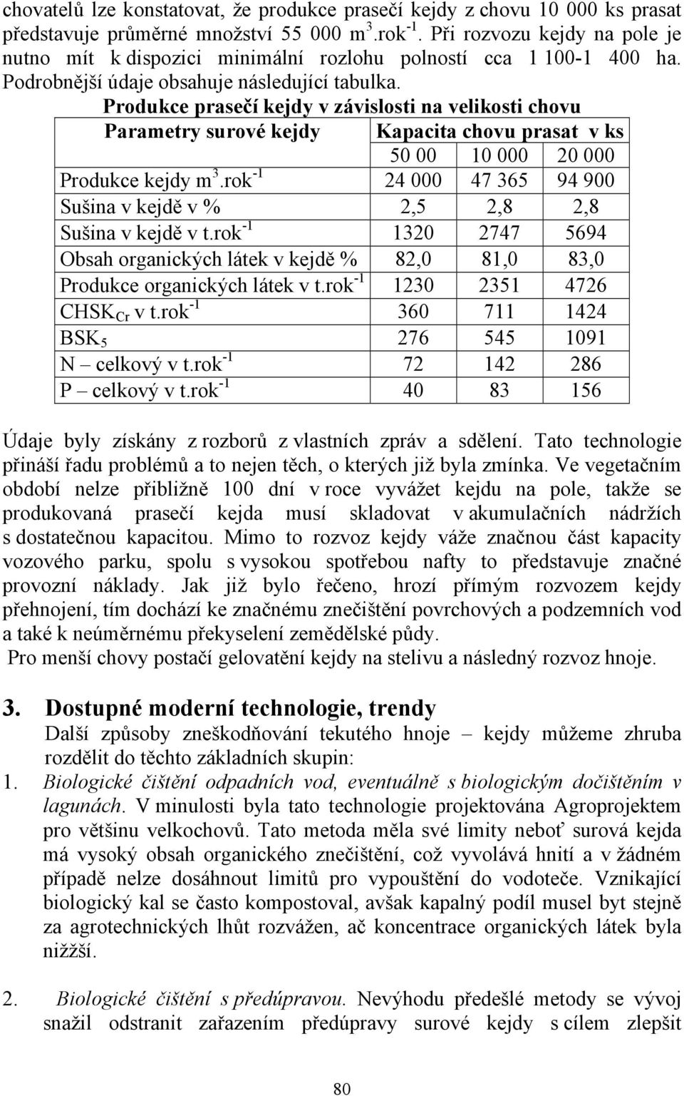 Produkce prasečí kejdy v závislosti na velikosti chovu Parametry surové kejdy Kapacita chovu prasat v ks 50 00 10 000 20 000 Produkce kejdy m 3.