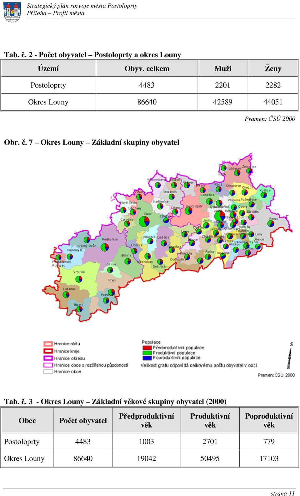 . 7 Okres Louny Základní skupiny obyvatel Tab.