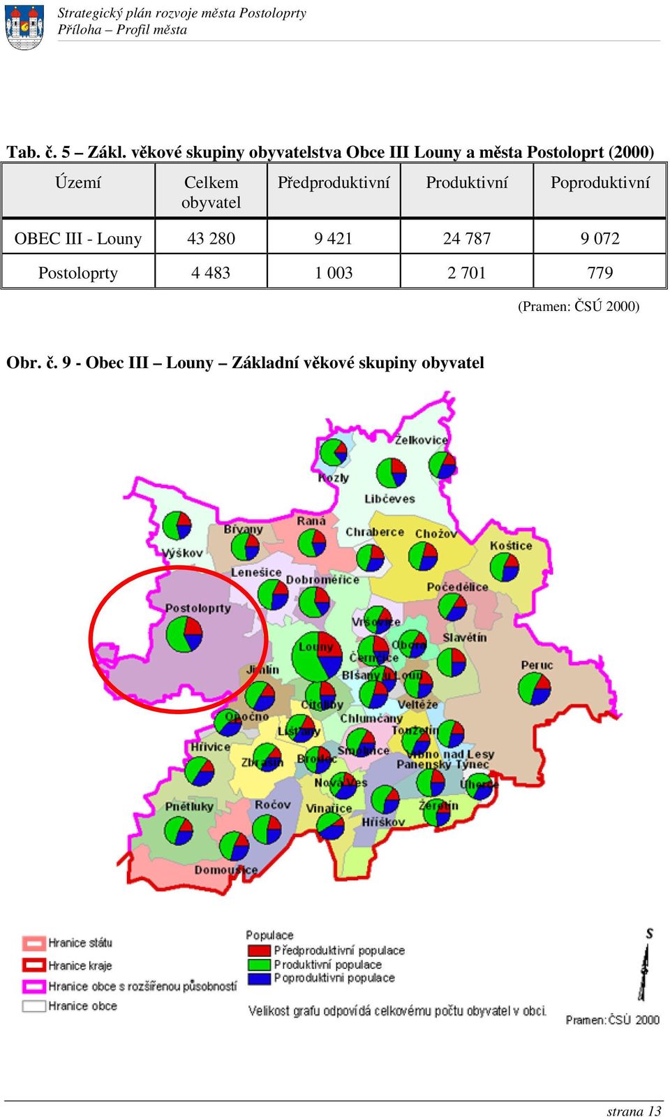 Celkem obyvatel Pedproduktivní Produktivní Poproduktivní OBEC III - Louny 43