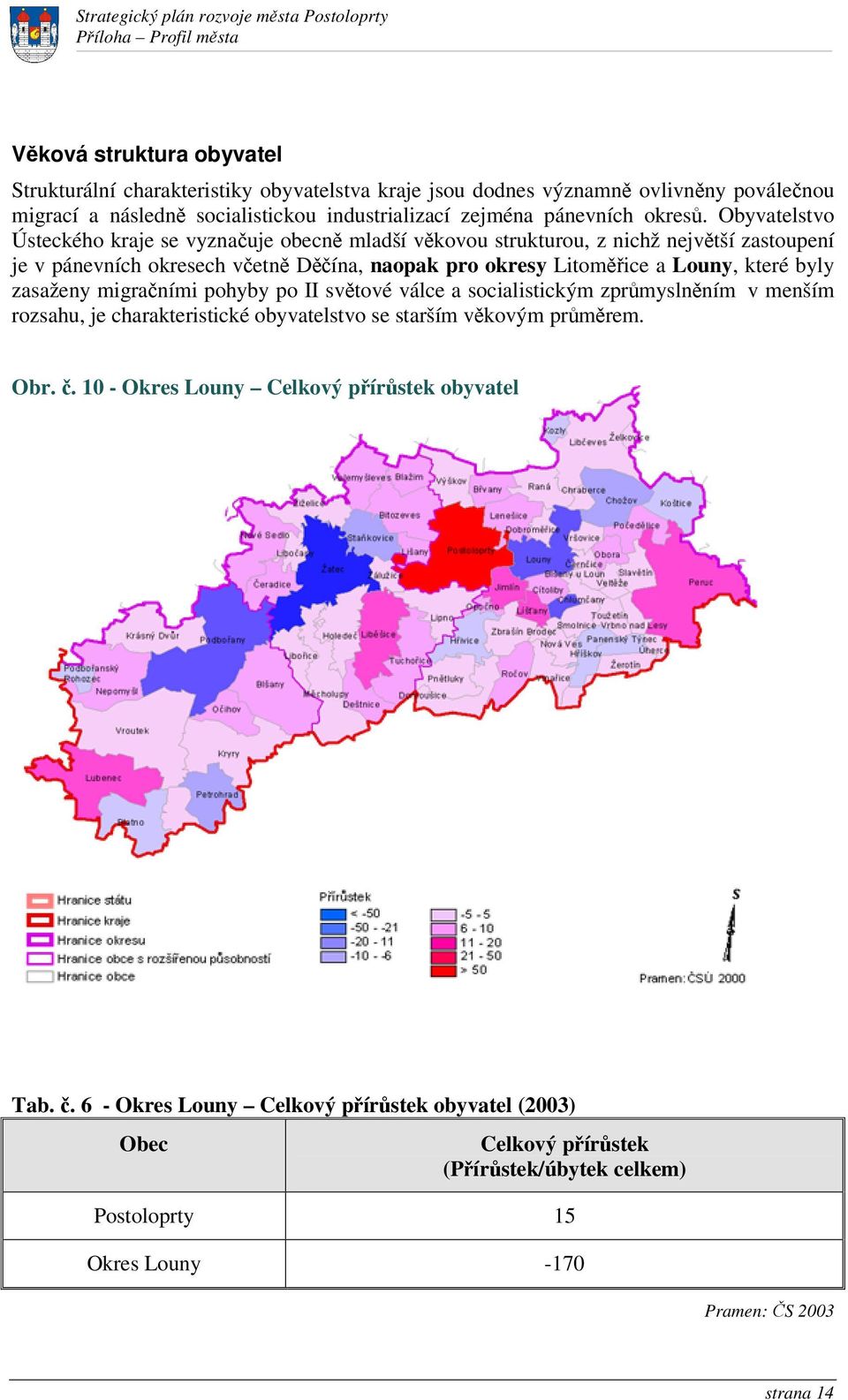 Obyvatelstvo Ústeckého kraje se vyznauje obecn mladší vkovou strukturou, z nichž nejvtší zastoupení je v pánevních okresech vetn Dína, naopak pro okresy Litomice a Louny, které