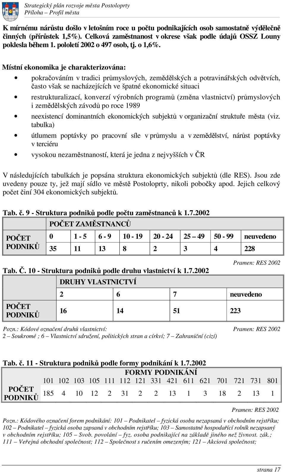 Místní ekonomika je charakterizována: pokraováním v tradici prmyslových, zemdlských a potravináských odvtvích, asto však se nacházejících ve špatné ekonomické situaci restrukturalizací, konverzí