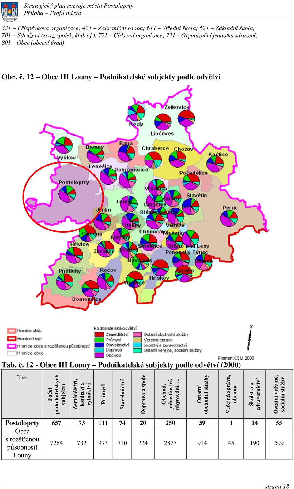 . 12 - Obec III Louny Podnikatelské subjekty podle odvtví (2000) Obec Poet podnikatelských subjekt Zemdlství, lesnictví a rybáství Prmysl Stavebnictví Doprava a spoje Obchod,