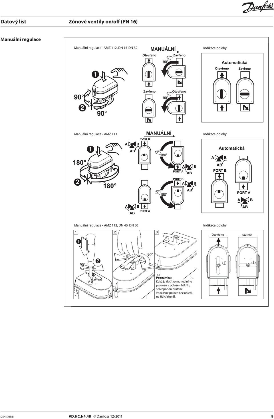 polohy Automatická Manuální regulace - AMZ 112, N 40, N 50 Indikace polohy 1 2 Otevřeno Zavřeno 90 90 Poznámka: Když je tlačítko