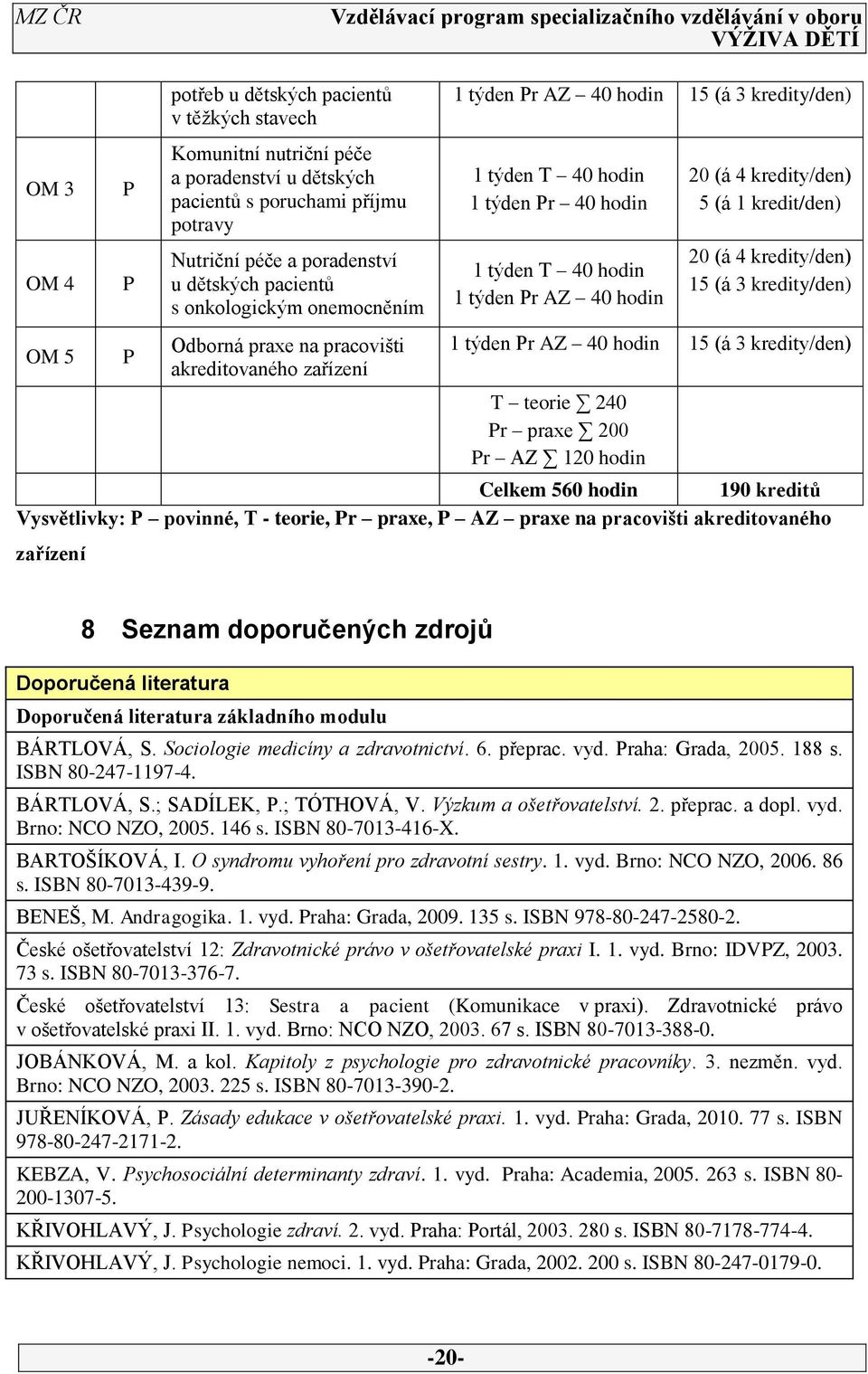 kredity/den) (á 1 kredit/den) 0 (á kredity/den) 1 (á kredity/den) 1 týden Pr AZ 0 hodin 1 (á kredity/den) T teorie 0 Pr praxe 00 Pr AZ 10 hodin Celkem 60 hodin 190 kreditů Vysvětlivky: P povinné, T -