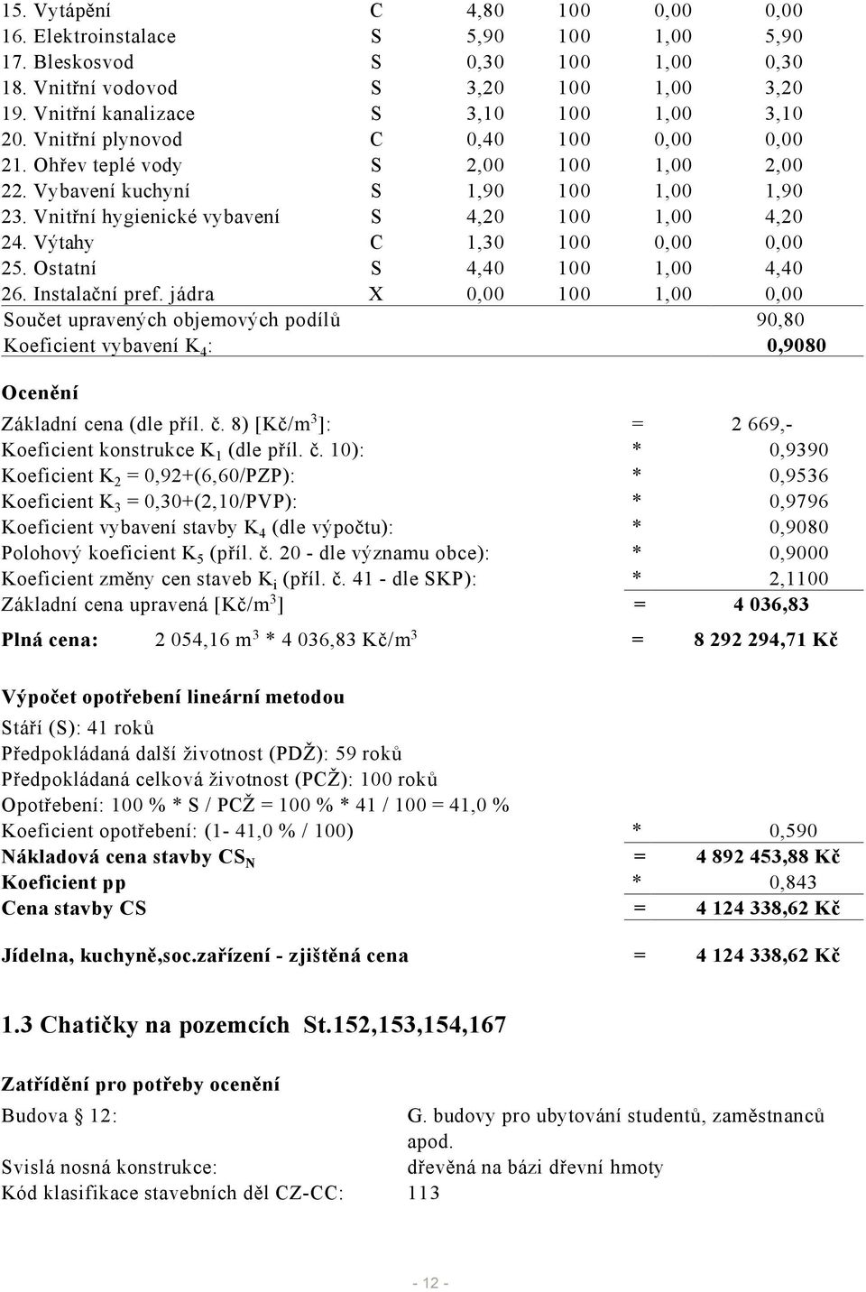 Výtahy C 1,30 100 0,00 0,00 25. Ostatní S 4,40 100 1,00 4,40 26. Instalační pref.