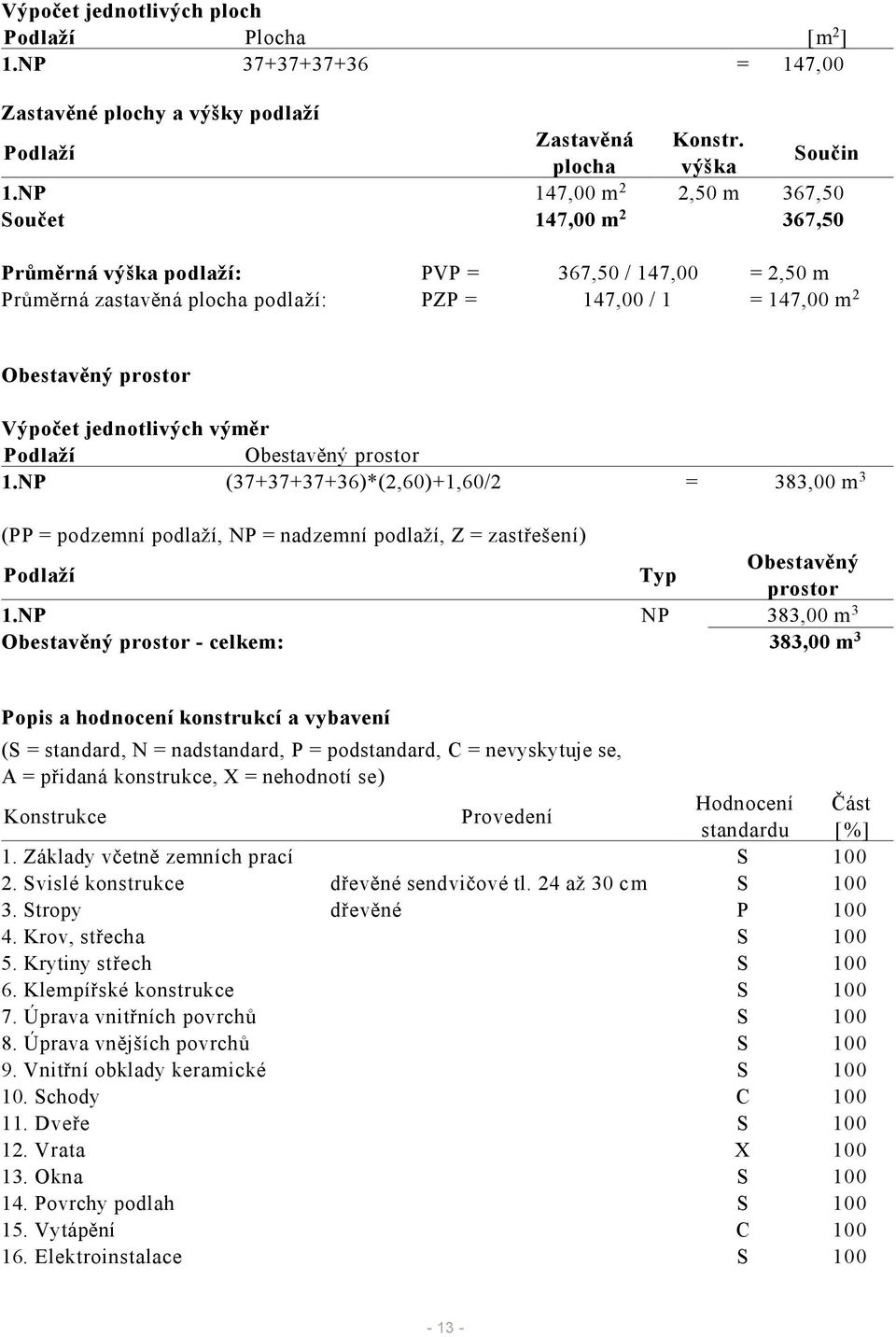 jednotlivých výměr Podlaží Obestavěný prostor 1.NP (37+37+37+36)*(2,60)+1,60/2 = 383,00 m 3 (PP = podzemní podlaží, NP = nadzemní podlaží, Z = zastřešení) Podlaží Typ Obestavěný prostor 1.