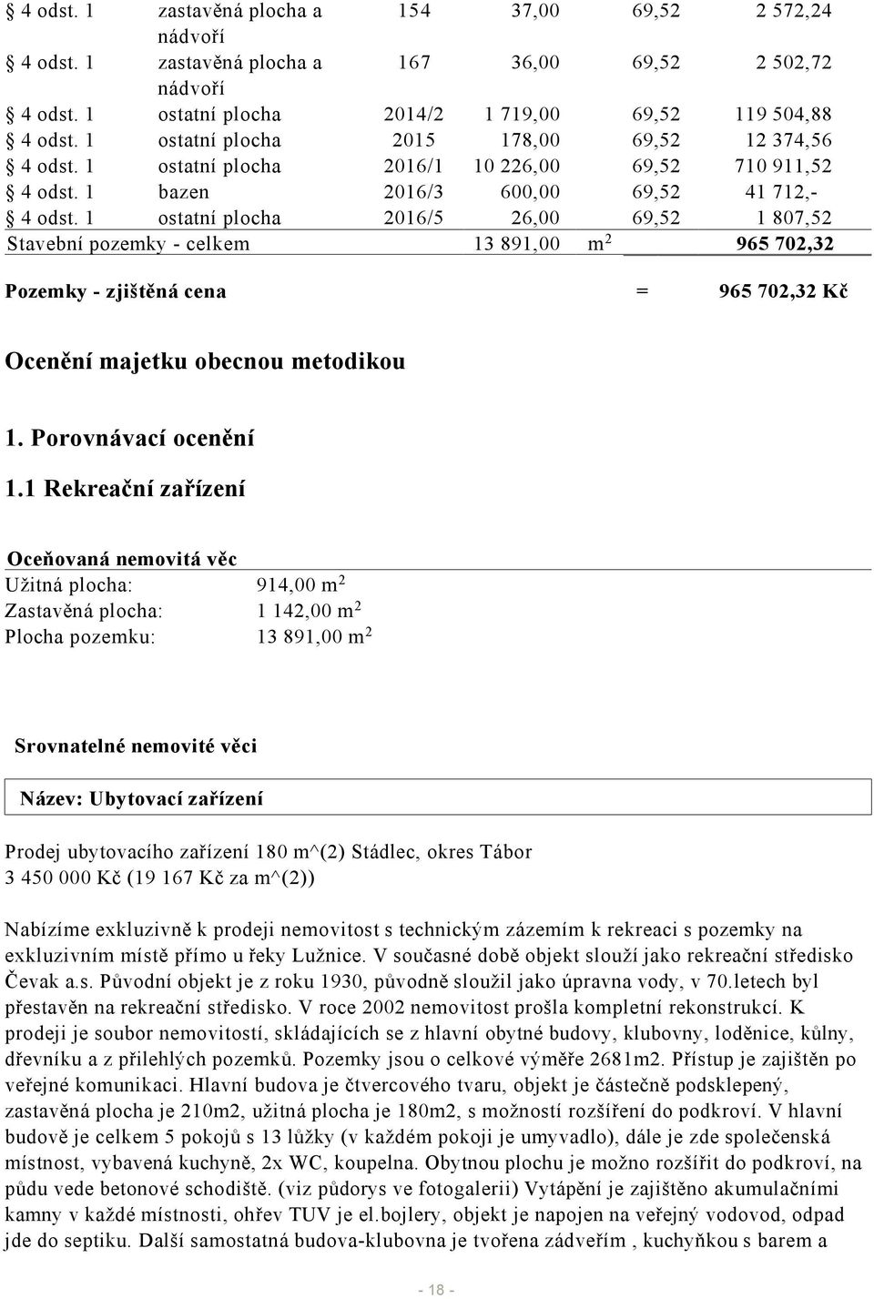 1 ostatní plocha 2016/5 26,00 69,52 1 807,52 Stavební pozemky - celkem 13 891,00 m 2 965 702,32 Pozemky - zjištěná cena = 965 702,32 Kč Ocenění majetku obecnou metodikou 1. Porovnávací ocenění 1.