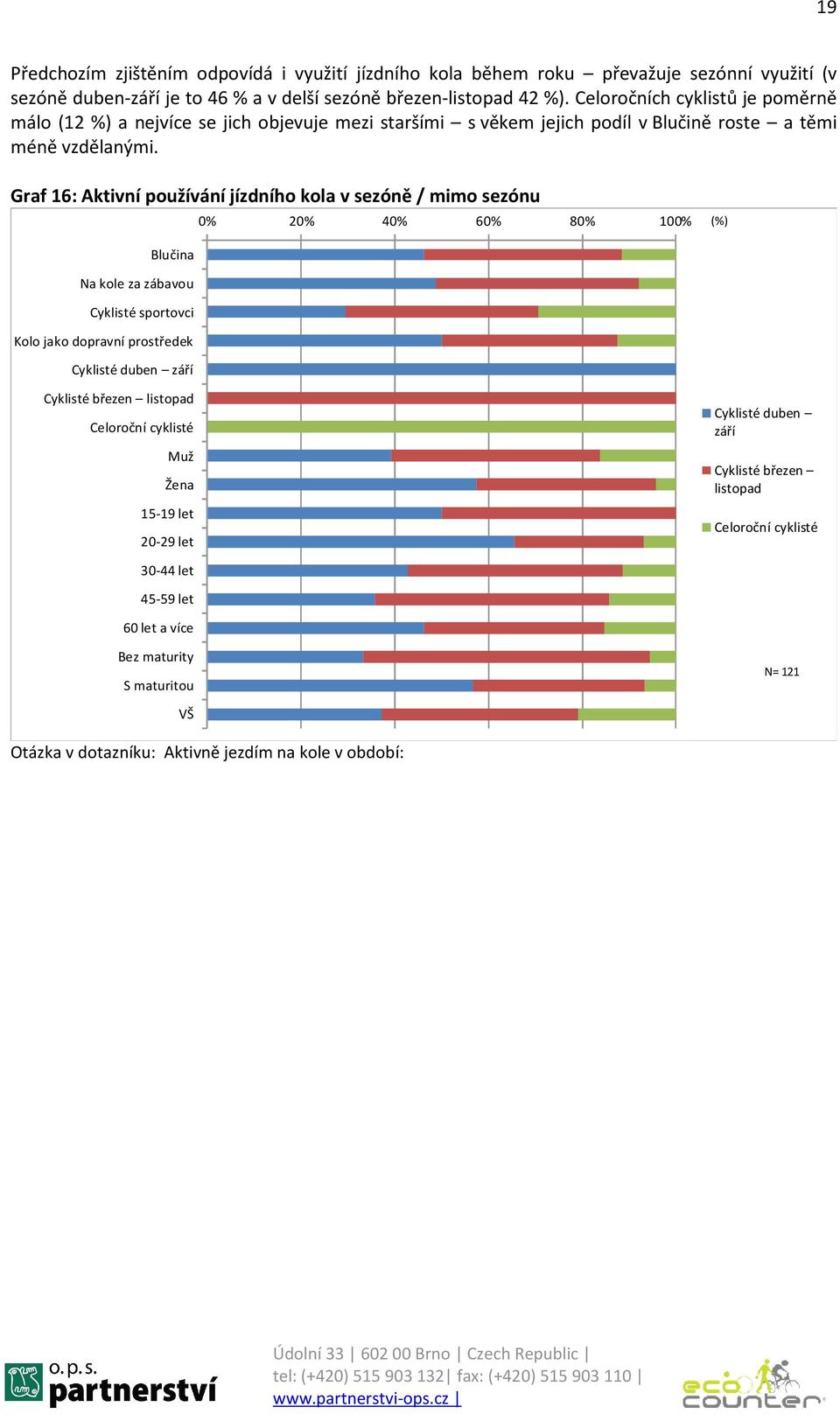 Celoročních cyklistů je poměrně málo (12 %) a nejvíce se jich objevuje mezi staršími s věkem jejich podíl v Blučině