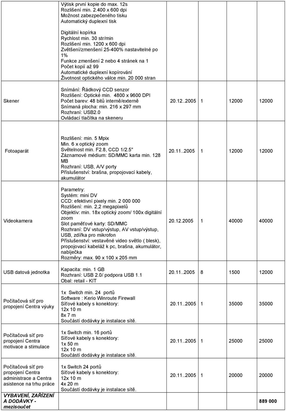 20 000 stran Snímání: Řádkový CCD senzor Rozlišení: Optické min. 4800 x 9600 DPI Počet barev: 48 bitů interně/externě Snímaná plocha: min. 216 x 297 mm Rozhraní: USB2.