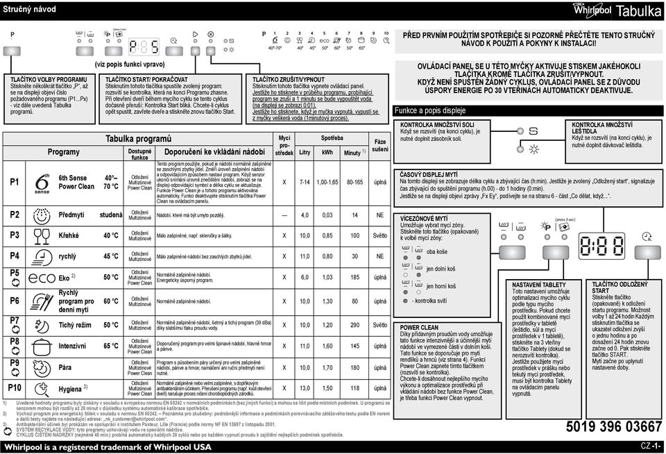 P1 Programy 6th Sense (viz popis funkcí vpravo) TLAČÍTKO START/ POKRAČOVAT Stisknutím tohoto tlačítka spustíte zvolený program: rozsvítí se kontrolka, která na konci Programu zhasne.