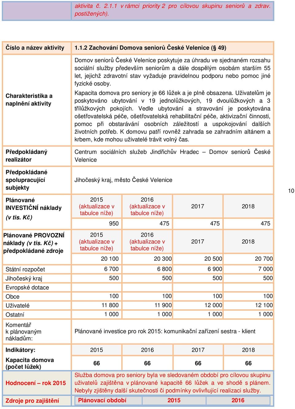 za úhradu ve sjednaném rozsahu sociální služby především seniorům a dále dospělým osobám starším 55 let, jejichž zdravotní stav vyžaduje pravidelnou podporu nebo pomoc jiné fyzické osoby.