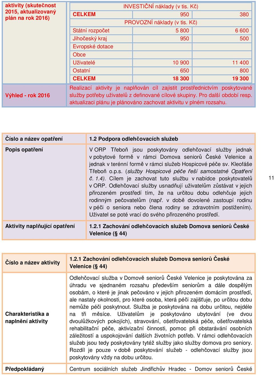 aktualizaci plánu je plánováno zachovat aktivitu v plném rozsahu. Číslo a název opatření Popis opatření 1.