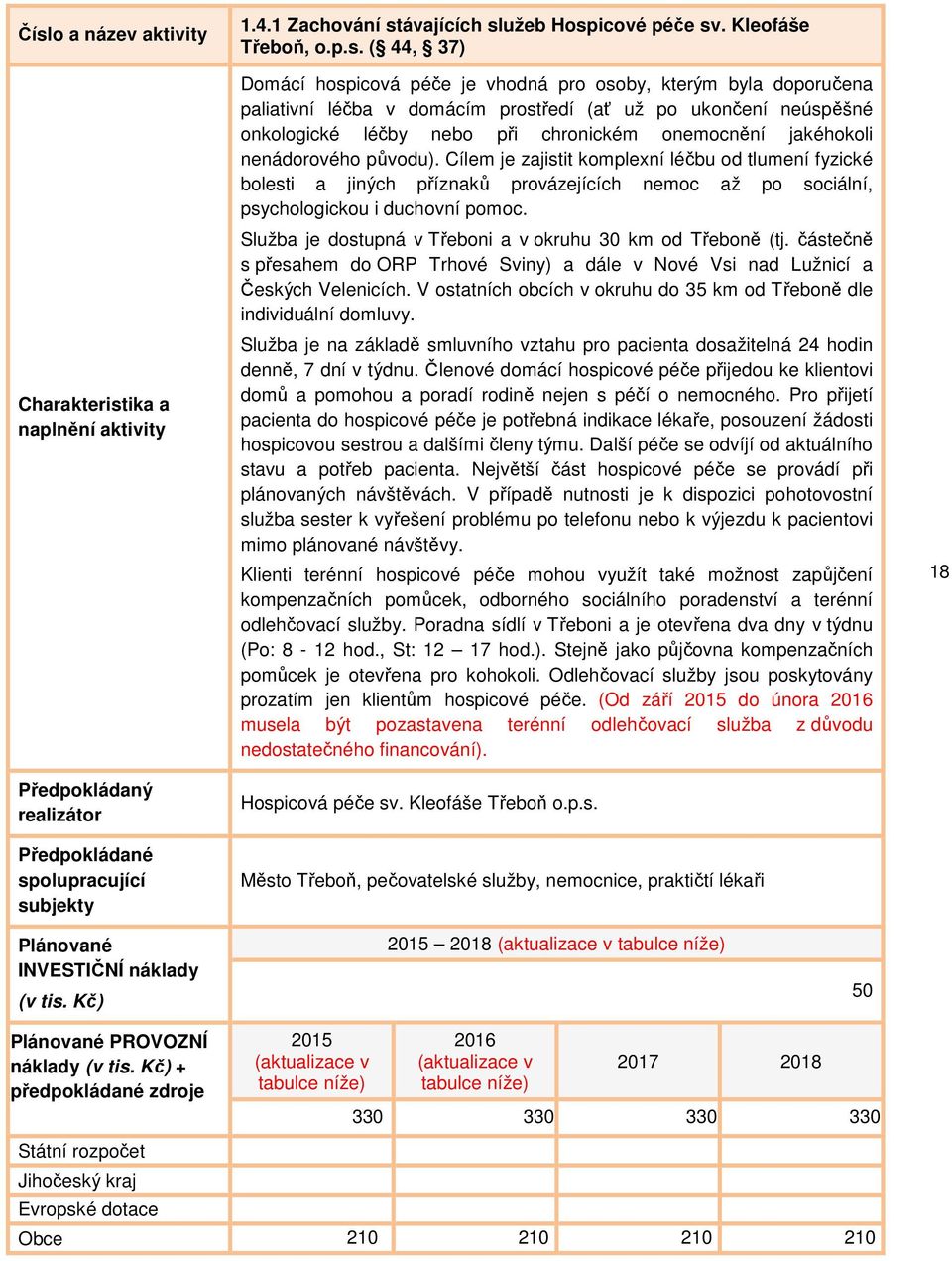 Cílem je zajistit komplexní léčbu od tlumení fyzické bolesti a jiných příznaků provázejících nemoc až po sociální, psychologickou i duchovní pomoc.