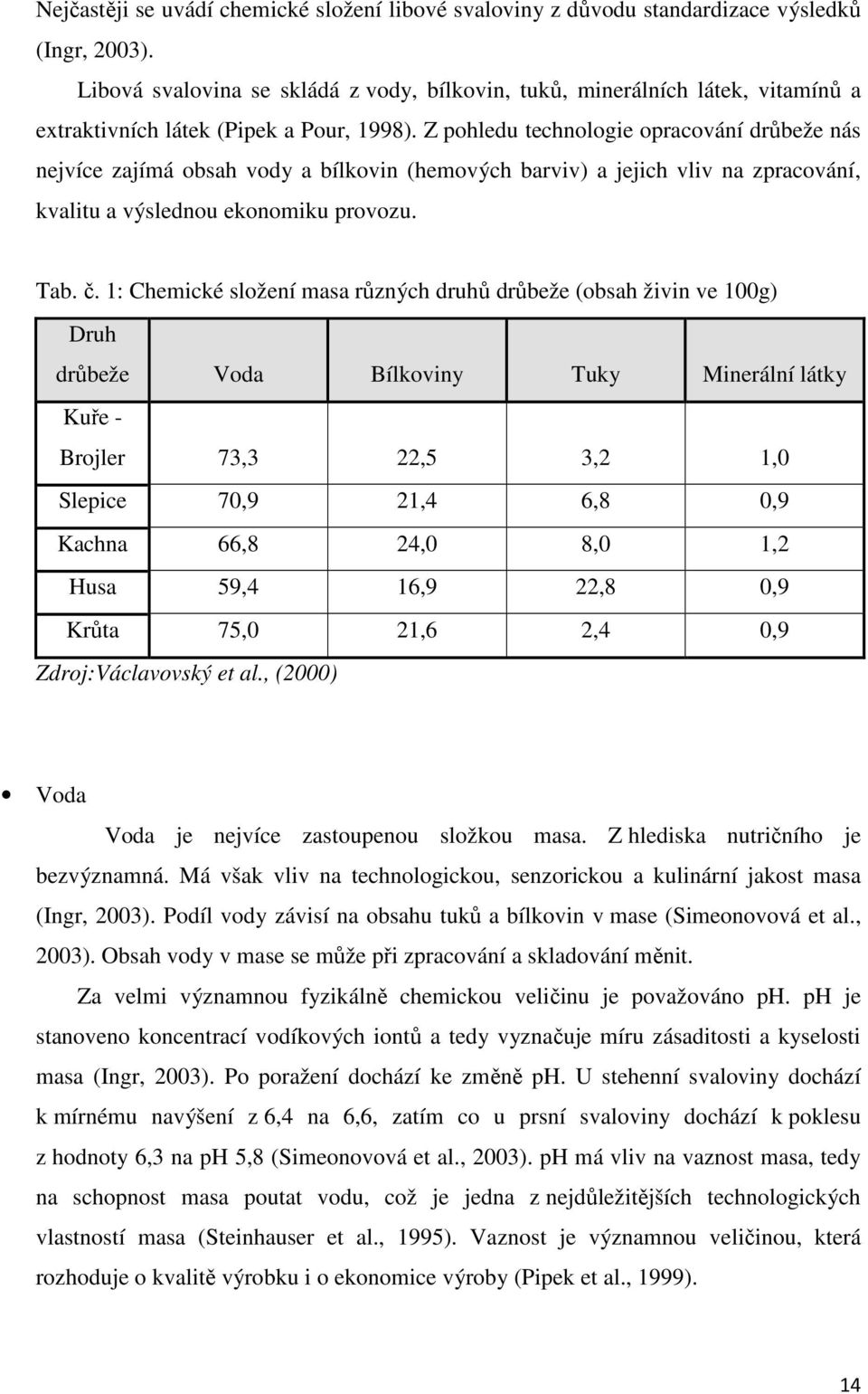 Z pohledu technologie opracování drůbeže nás nejvíce zajímá obsah vody a bílkovin (hemových barviv) a jejich vliv na zpracování, kvalitu a výslednou ekonomiku provozu. Tab. č.