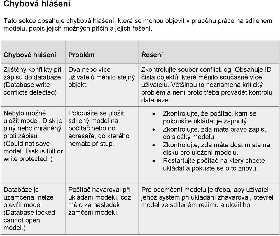 Disk is full or write protected. ) Dva nebo více uživatelů měnilo stejný objekt. Pokoušíte se uložit sdílený model na počítač nebo do adresáře, do kterého nemáte přístup. Zkontrolujte soubor conflict.