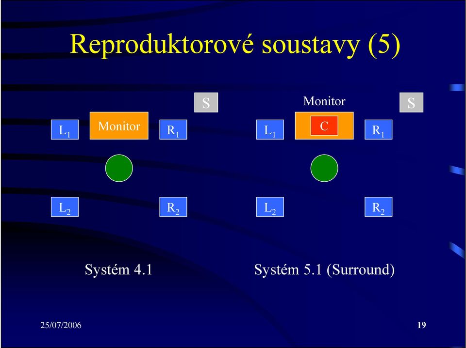 R 1 L 2 R 2 L 2 R 2 Systém 4.