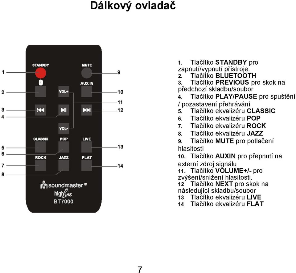 Tlačítko ekvalizéru CLASSIC 6. Tlačítko ekvalizéru POP 7. Tlačítko ekvalizéru ROCK 8. Tlačítko ekvalizéru JAZZ 9.